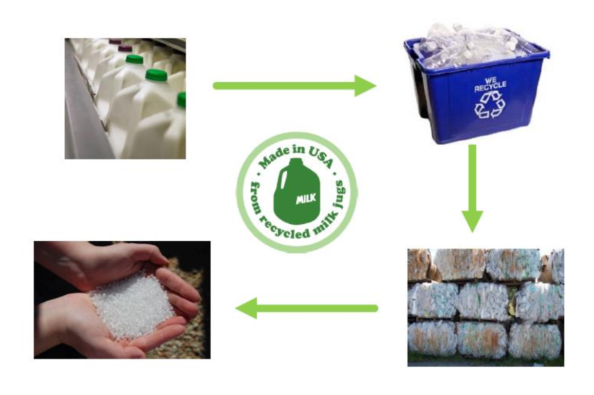 Green Toys - Seaplane - green - Boatshed 7 The Original Beach Co.